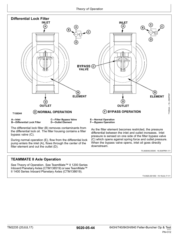John Deere 643H, 843H Feller Buncher Service Repair Manual (TM2235 and TM1845) Workshop Guide