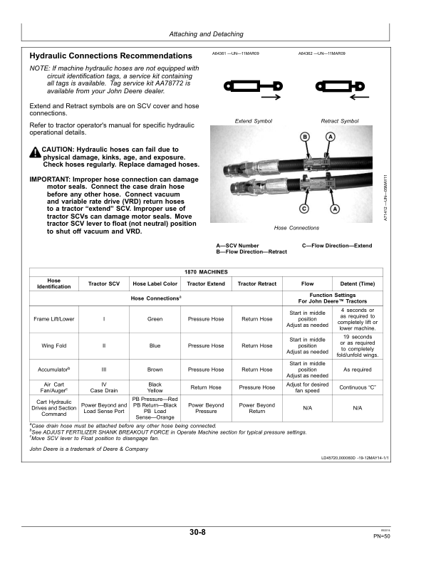 John Deere 1870 Air Hoe Drill North America (760101-765100) Operator’s Manual (OMA100243) Workshop Guide