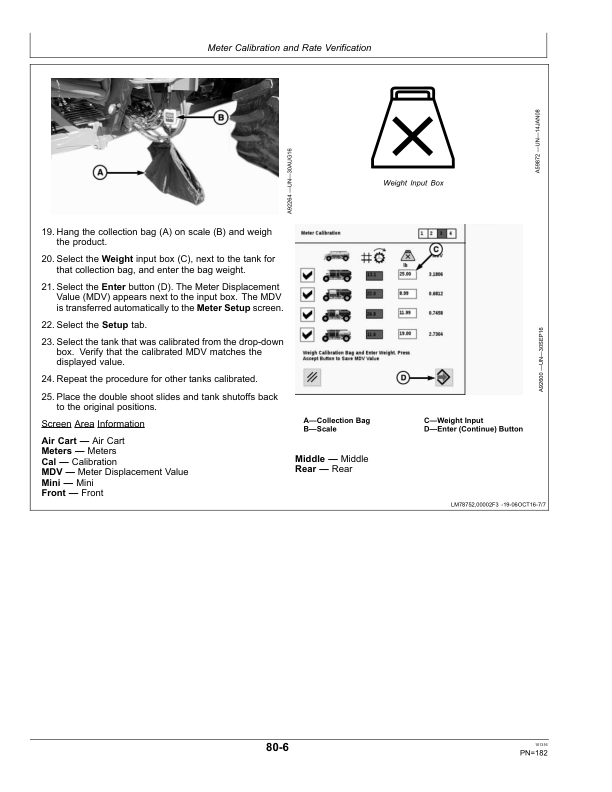 John Deere C850 Commodity Air Cart Operator’s Manual (OMA103691) Workshop Guide