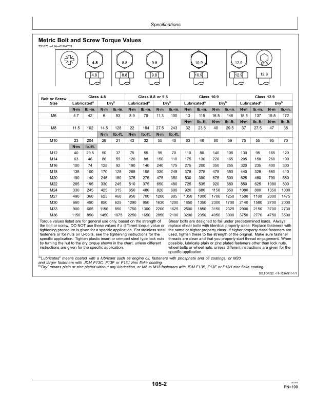 John Deere 1705 6X2 Twin Row Planters North America (765101-) Operator’s Manual (OMA103936) Workshop Guide