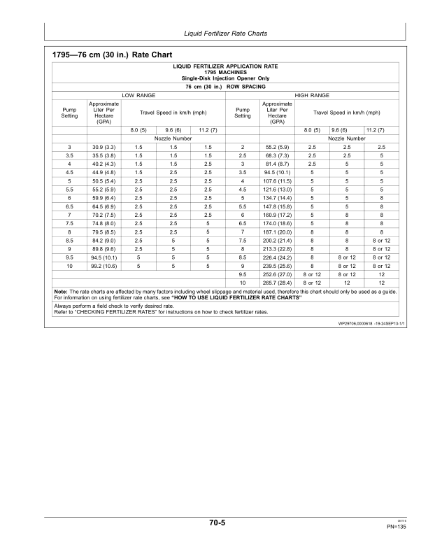 John Deere 1795 MaxEmerge 5 Planters (North American) Operator’s Manual (OMA108053) Workshop Guide