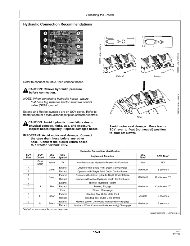 John Deere 740A Mulch Drill Operator’s Manual (OMA110475) Workshop Guide