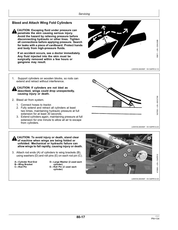 John Deere 1990 Central Commodity Systems Operator’s Manual (OMA110843) Workshop Guide