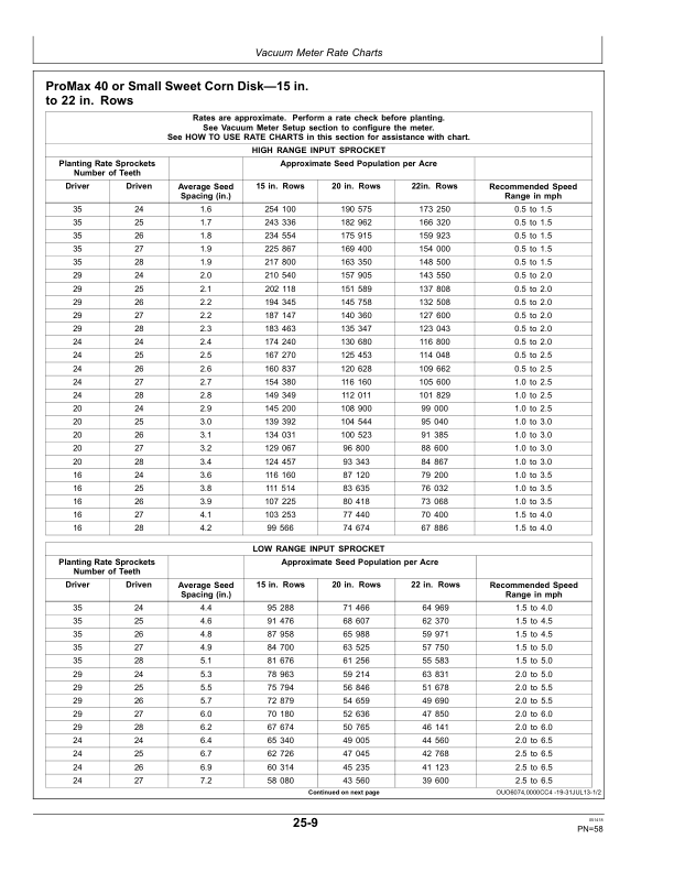 John Deere Rate Charts & Settings Imperial (U.S.) Units Operator’s Manual (OMA116280) Workshop Guide