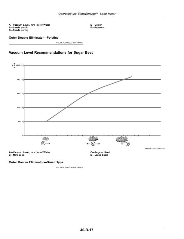 John Deere 1795 ExactEmerge, 1795 MaxEmerge 5e Planters Operator’s Manual (OMA120612) Workshop Guide