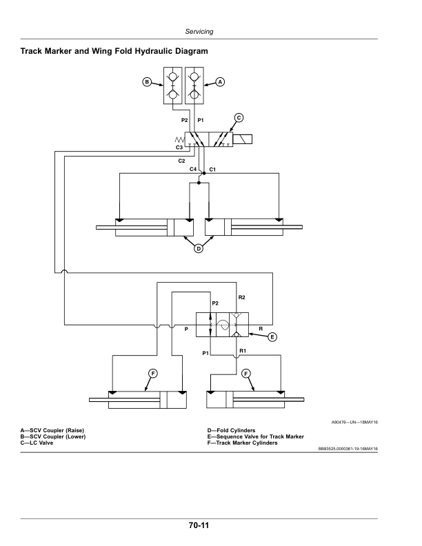 John Deere 740A Mulch Drill Operator’s Manual (OMA120781) Workshop Guide