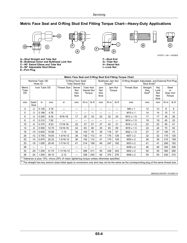 John Deere H500, H500F Series Flex Air Hoe Drills (810101-) (North American) Operator’s Manual (OMA142648) Workshop Guide