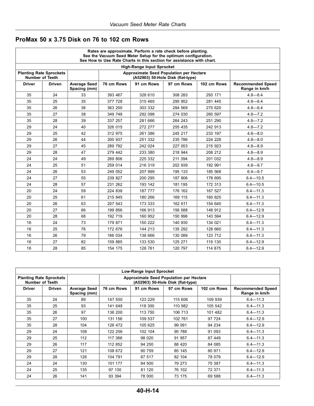 John Deere Rate Charts, Settings with Metric Units (805101-) (Worldwide Edition) Operator’s Manual (OMA143067) Workshop Guide