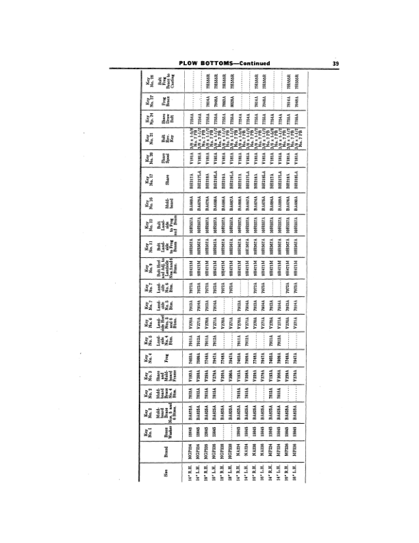 John Deere No. 202H Two-Bottom Two-Way Tractor Plow Operator’s Manual (OMA31953) Workshop Guide