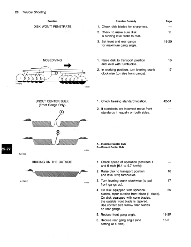John Deere 115 Rigid Disk Operator’s Manual (OMA48033) Workshop Guide