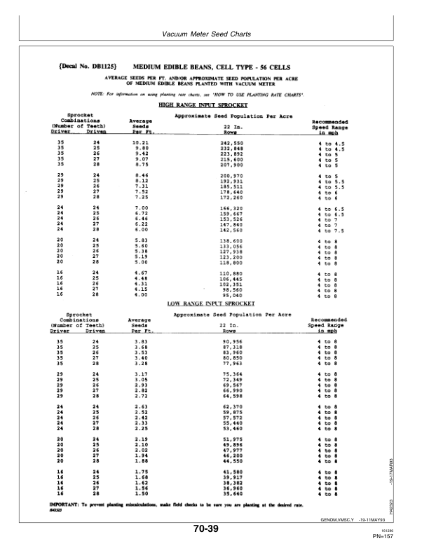 John Deere 7200 MaxEmerge2 Drawn Planters (12RN) Operator’s Manual (OMA54948) Workshop Guide