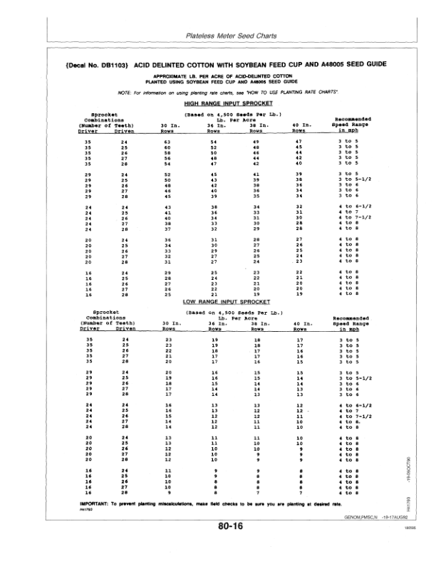 John Deere 7340 Integral Planters 6N, 6W, 8N & 8W Operator’s Manual (OMA54962) Workshop Guide
