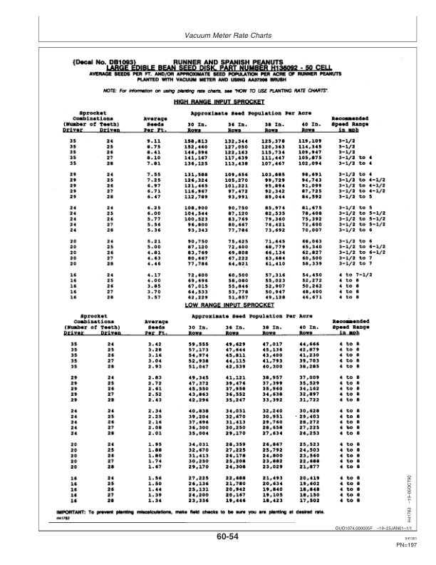 John Deere 1780 Drawn Planter (695101-695999) Operator’s Manual (OMA69695) Workshop Guide