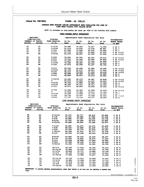John Deere 1770 Drawn Planters (Includes OM Supplement A76258) Operator’s Manual (OMA72771) Workshop Guide