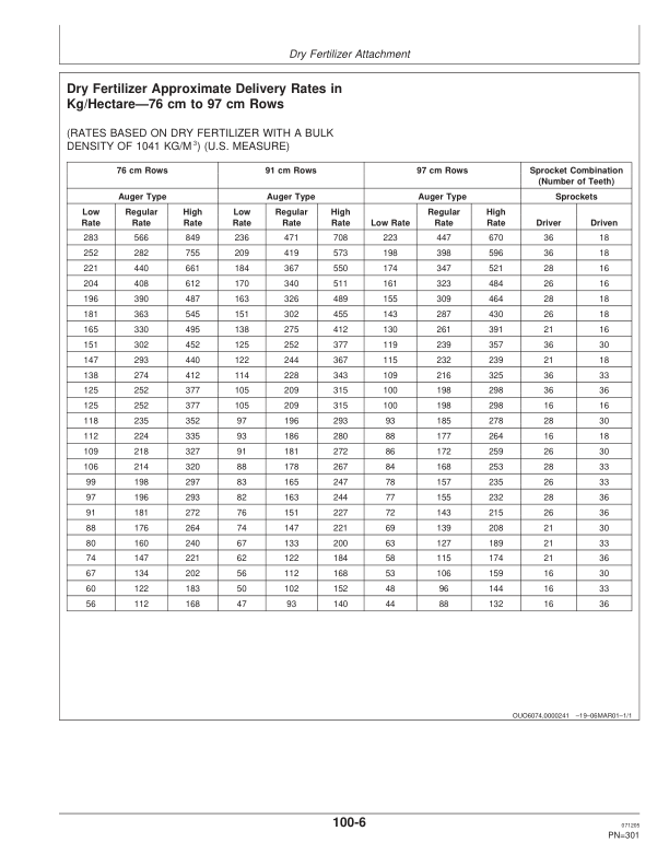 John Deere 1780 Drawn Planter (705101-715999) Operator’s Manual (OMA82902) Workshop Guide