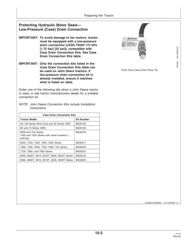John Deere 1690 Soybean Special Operator’s Manual (OMA83092) Workshop Guide