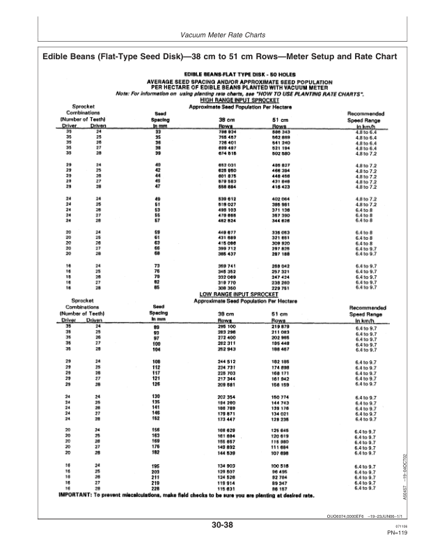 John Deere Rate Charts & Settings Metric Units (720101-725100) Operator’s Manual (OMA84621) Workshop Guide