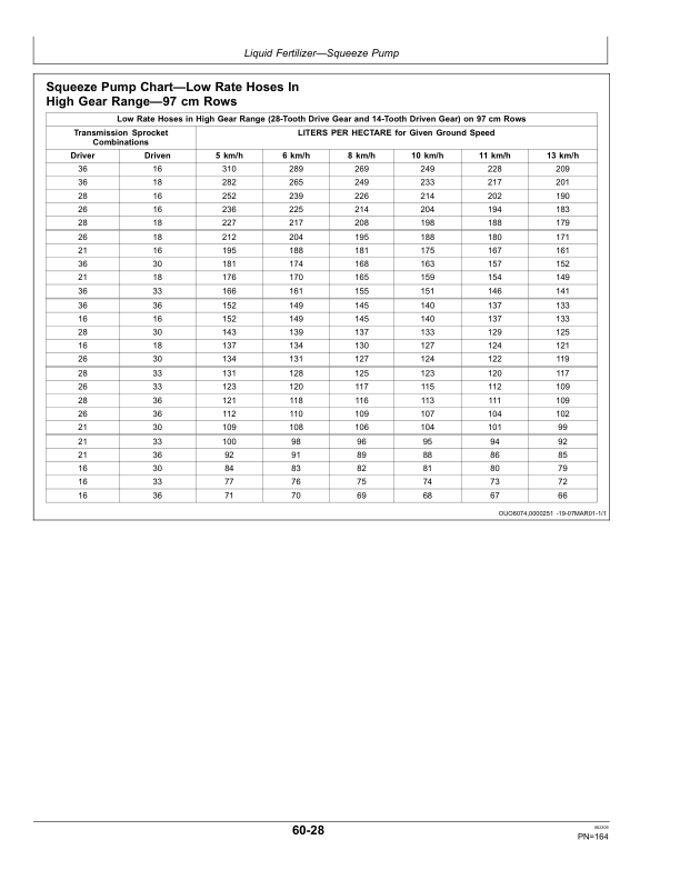 John Deere 1750, 1770 12R, 1780 Planters (735101-) Operator’s Manual (OMA88767) Workshop Guide