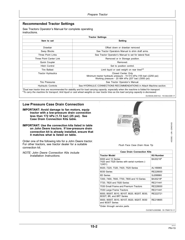 John Deere Components for Deere/Orthman Planters Worldwide Edition (740101-745100) Operator’s Manual (OMA90150) Workshop Guide