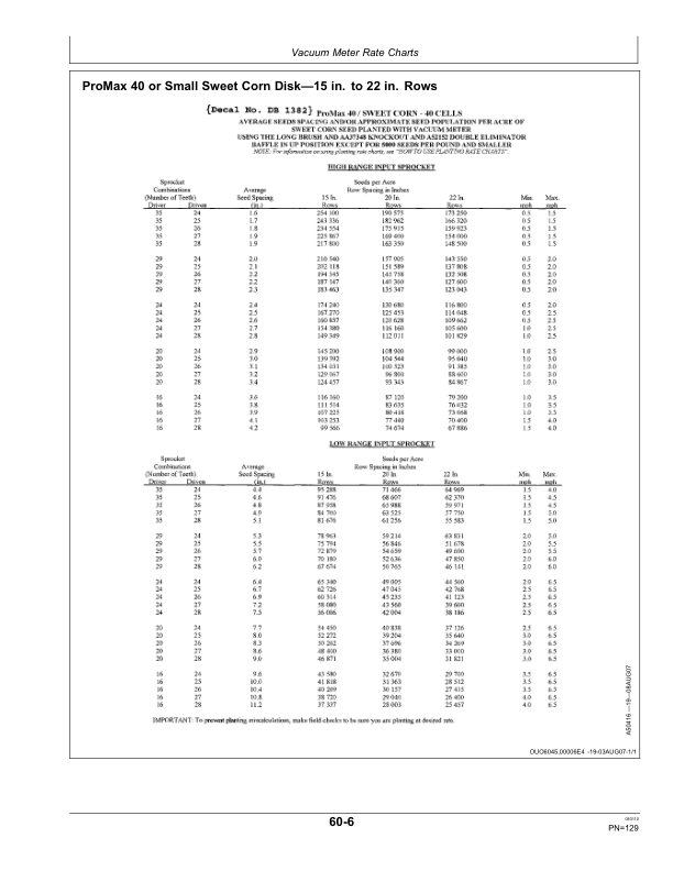 John Deere Components for DB44, DB58, DB60, DB66, DB80, DB88, DB90, & DB120 Deere/Bauer Planters Worldwide Edition (740101-745100) Operator’s Manual (OMA90345) Workshop Guide