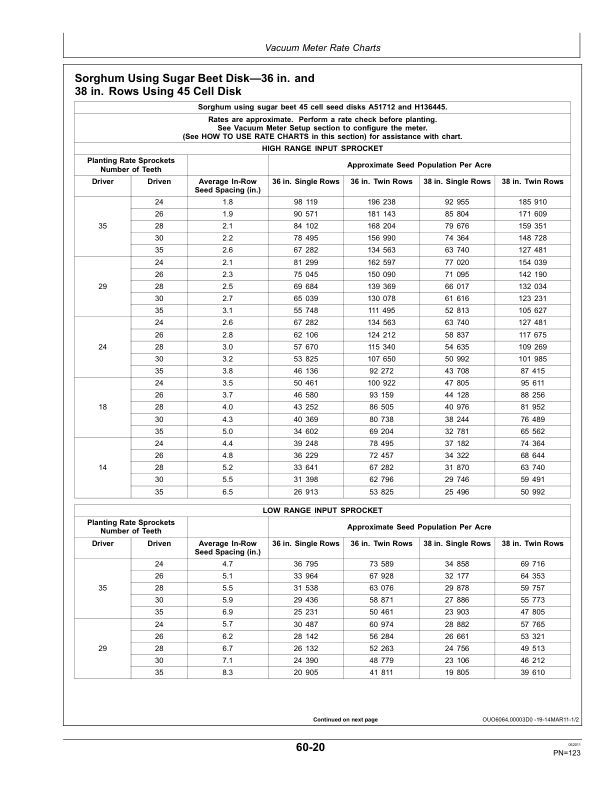John Deere 1720CCS 12×2 Twin Row Planter (745101-) Operator’s Manual (OMA91287) Workshop Guide