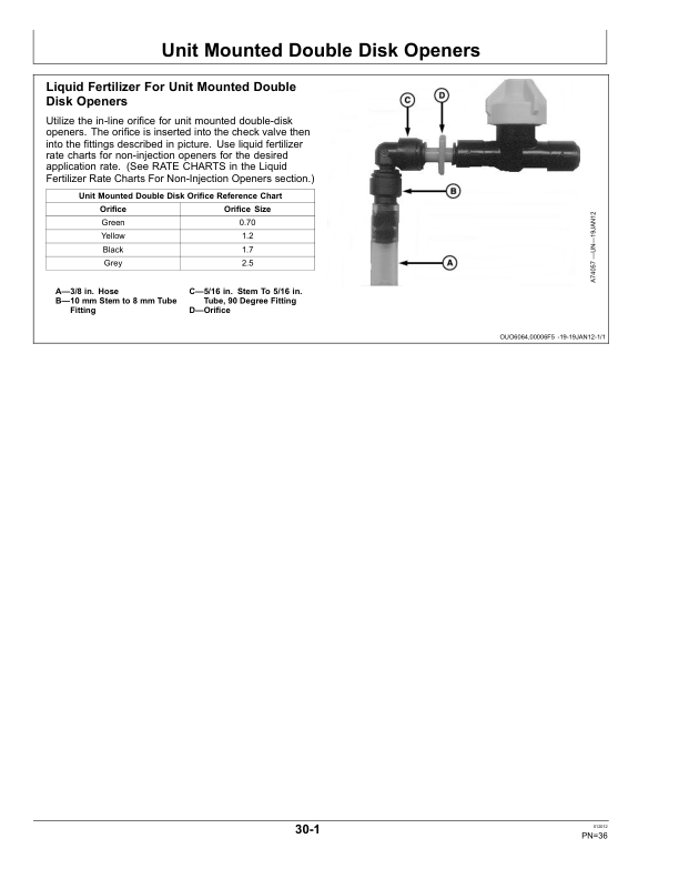 John Deere Liquid Fertilizer – Block Manifold Delivery System (Metric Version) Operator’s Manual (OMA92917) Workshop Guide