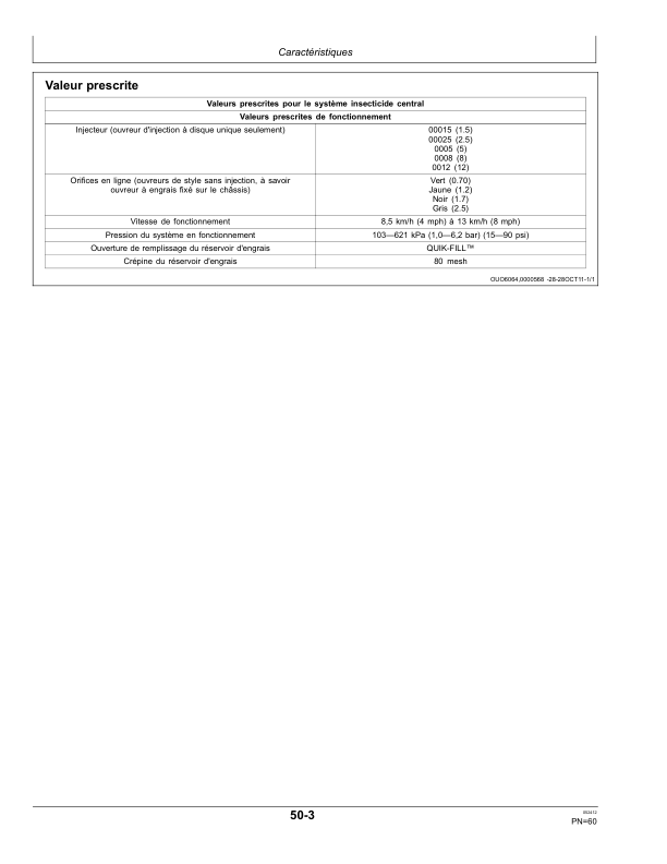 John Deere Liquid Fertilizer – Block Manifold Delivery System (745101-) Operator’s Manual (OMA94022) Workshop Guide