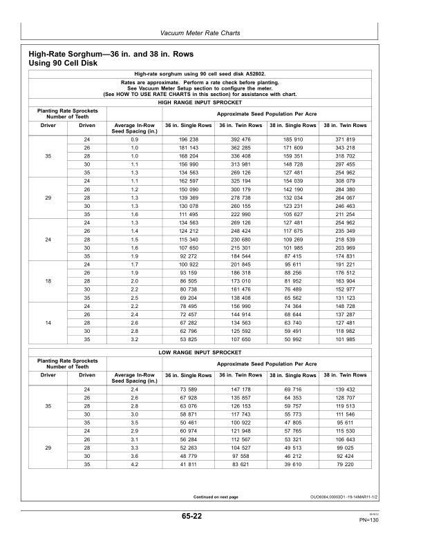 John Deere 1720CCS 12×2 Twin Row Planter (750101-) Operator’s Manual (OMA94092) Workshop Guide