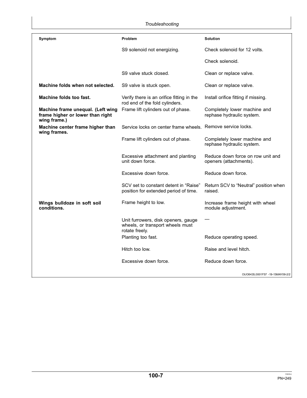 John Deere 1775NT ExactEmerge Planters (760101-765100) (North American) Operator’s Manual (OMA95499) Workshop Guide