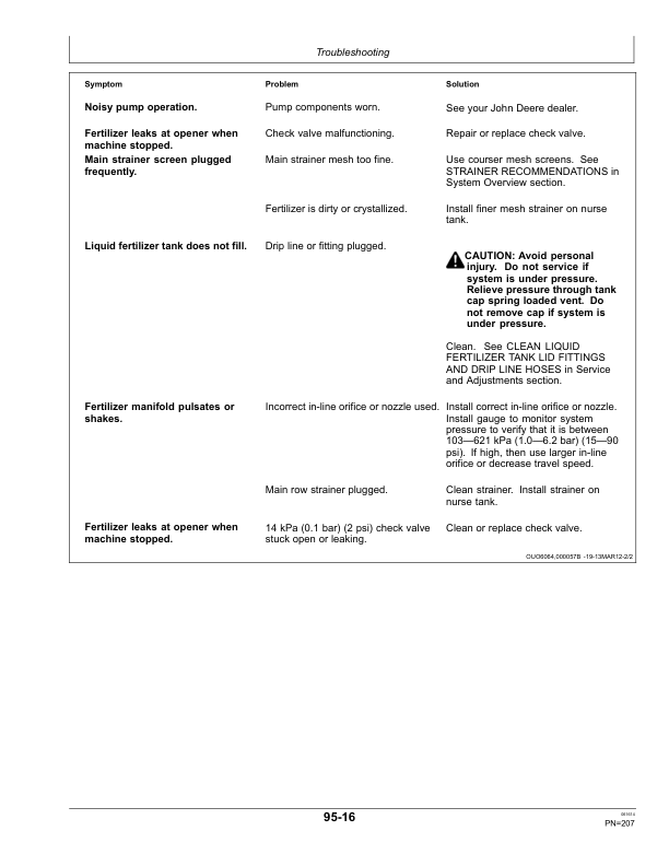 John Deere 1755 Planters Export Edition (760101-765100) Operator’s Manual (OMA97572) Workshop Guide