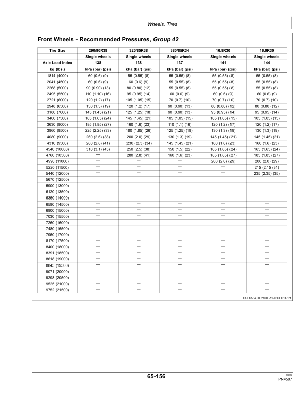 John Deere 6145R, 6155R, 6155RH, 6175R,6195R, 6215R Tractors6-cylinder engines 6068U (Export Edition) Operator’s Manual (OMAL218255) Workshop Guide