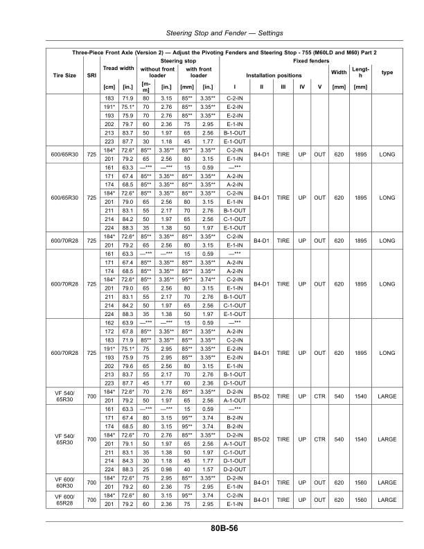 John Deere Tractors 6145R, 6155R, 6175R, 6195R, 6215R (MY2018– ) 6-Cylinder Engines 6068U (European Export Edition) Operator’s Manual (OMAL225960) Workshop Guide