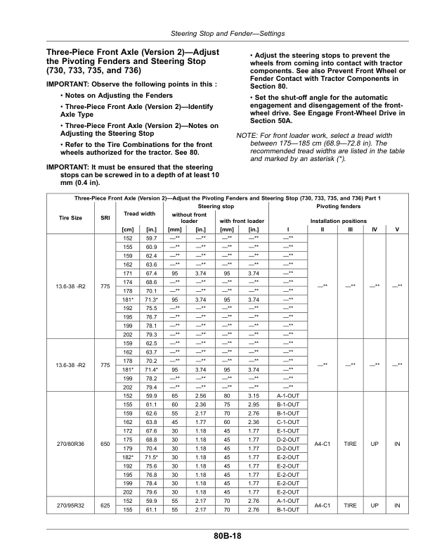 John Deere Tractors 6110M, 6125M, 6130M, 6140M, 6145M (MY20- ) Operator’s Manual (OMAL229700) Workshop Guide