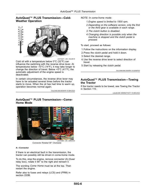 John Deere Tractors 6155M, 6155MH, 6175M, 6195M, 6210M (MY20- ) Operator’s Manual (OMAL229749) Workshop Guide