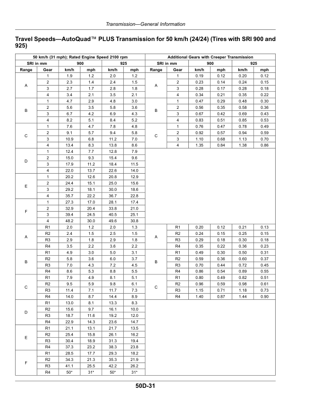 John Deere Tractors 6M 110, 6M 125, 6M 130, 6M 140, 6M 150 (MX), 4-Cylinder Engines 4045G, 4-Cylinder Engines 4045L, 4-Cylinder Engines 4045U Operator’s Manual (OMAL243791) Workshop Guide