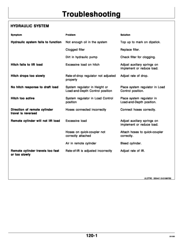 John Deere 6800 Tractor Operator’s Manual (OMAL81272) Workshop Guide