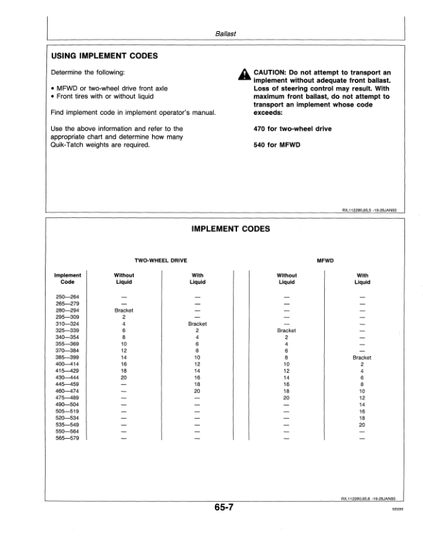 John Deere 4560, 4760, 4960 Tractors Operator’s Manual (OMAR112280) Workshop Guide