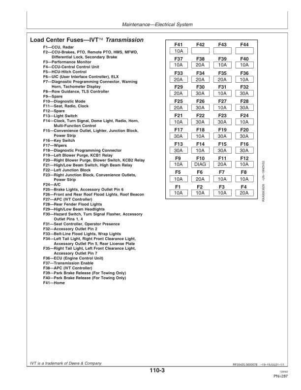 John Deere 7710, 7810 Tractors (090001-) (Includes OM Supplement AR224314) Operator’s Manual (OMAR206901) Workshop Guide