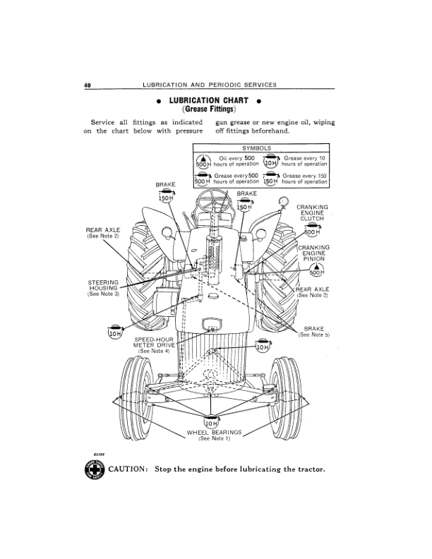 John Deere 830 Tractors Operator’s Manuals (OMAR21370) Workshop Guide