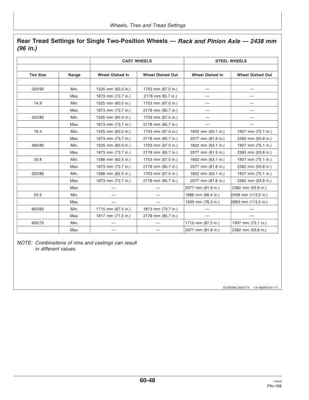 John Deere 7220, 7320, 7420, 7520 Tractors Operator’s Manual (OMAR224647) Workshop Guide