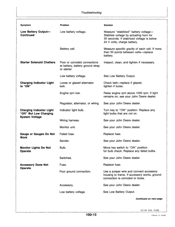 John Deere 290D Excavators Operator’s Manuals (OMAT130302) Workshop Guide
