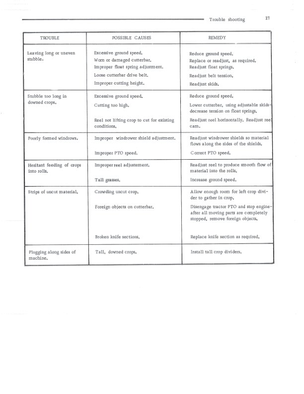 John Deere 486 Mower-Conditioners Operator’s Manual (OMCC15589) Workshop Guide