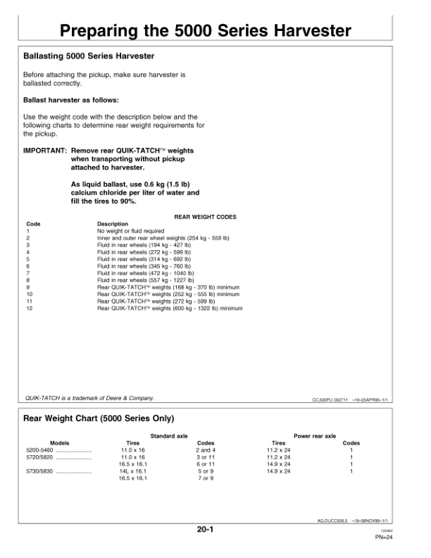 John Deere 630A, 640A & 645A Windrow Pickup Operator’s Manual (OMCC58142) Workshop Guide