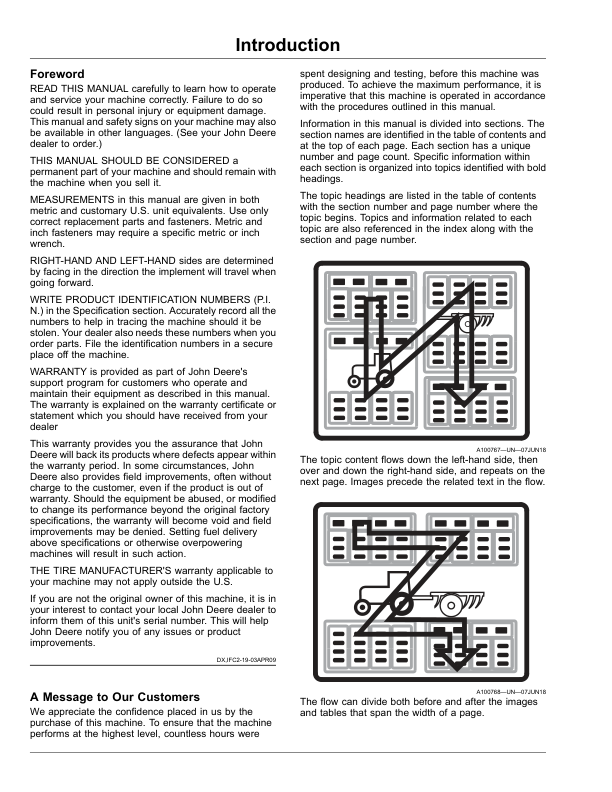 John Deere BP15 Belt Pickup (820001-) (Export Edition) Operator’s Manual (OMDXE10026) Workshop Guide