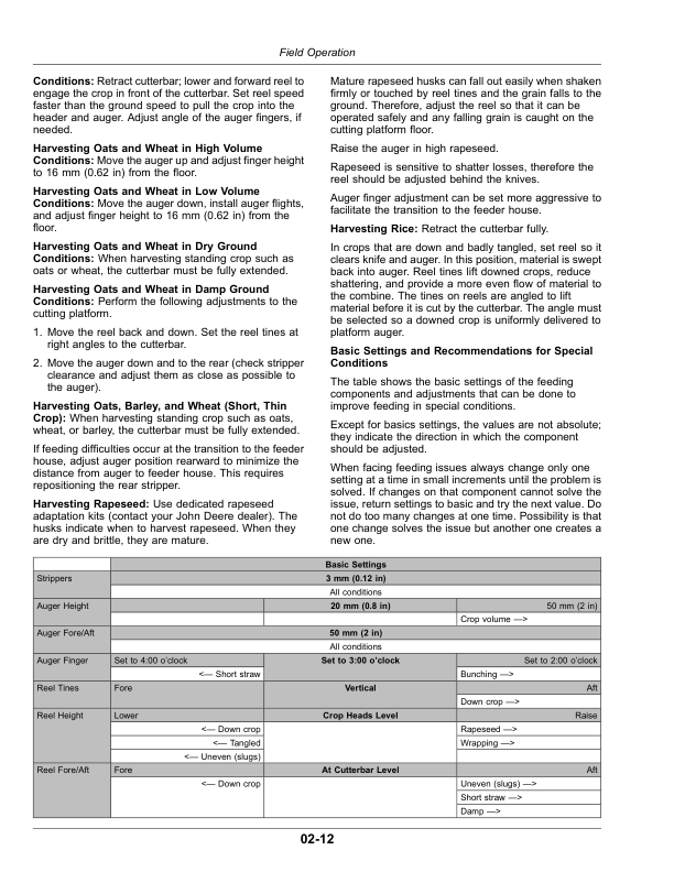 John Deere 616R, 618R, 620R, 622R, 625R, 630R, 635R Cutting Platforms (068000-) (European Edition) Operator’s Manual (OMDXE12869) Workshop Guide