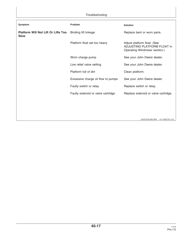 John Deere 4995 Self-Propelled Windrower Operator’s Manual (OME132015) Workshop Guide