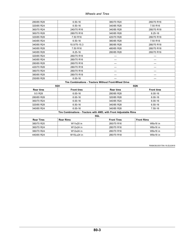 John Deere 5075GV, 5090GV, 5075GN, 5090GN, 5100GN, 5075GL Tractors Operator’s Manual (OMER444695) Workshop Guide