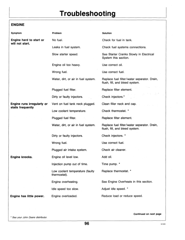 John Deere 3325 Professional Turf Mower Operator’s Manual (OMET17304) Workshop Guide