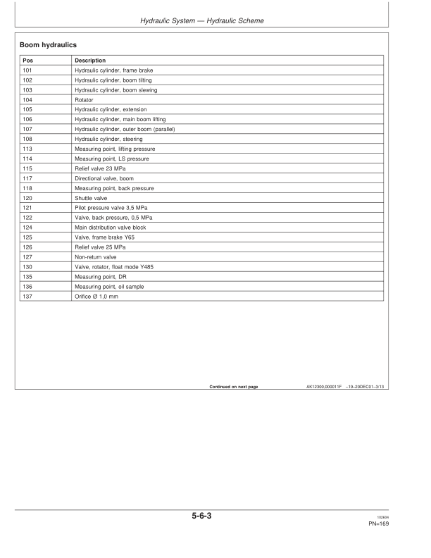 John Deere 1270D Wheeled Harvesters Operator’s Manuals (OMF067012) Workshop Guide
