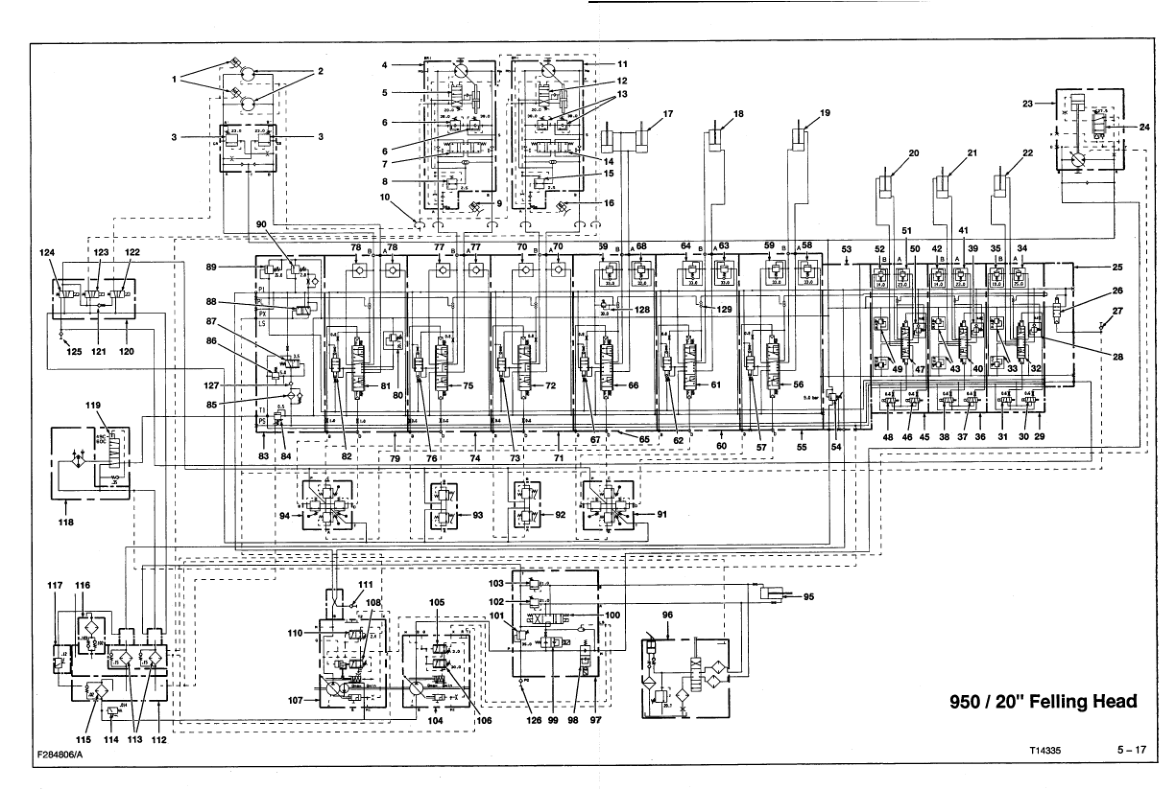John Deere 950, 850 Tracked Feller Bunchers Operator’s Manuals (OMF283586) Workshop Guide